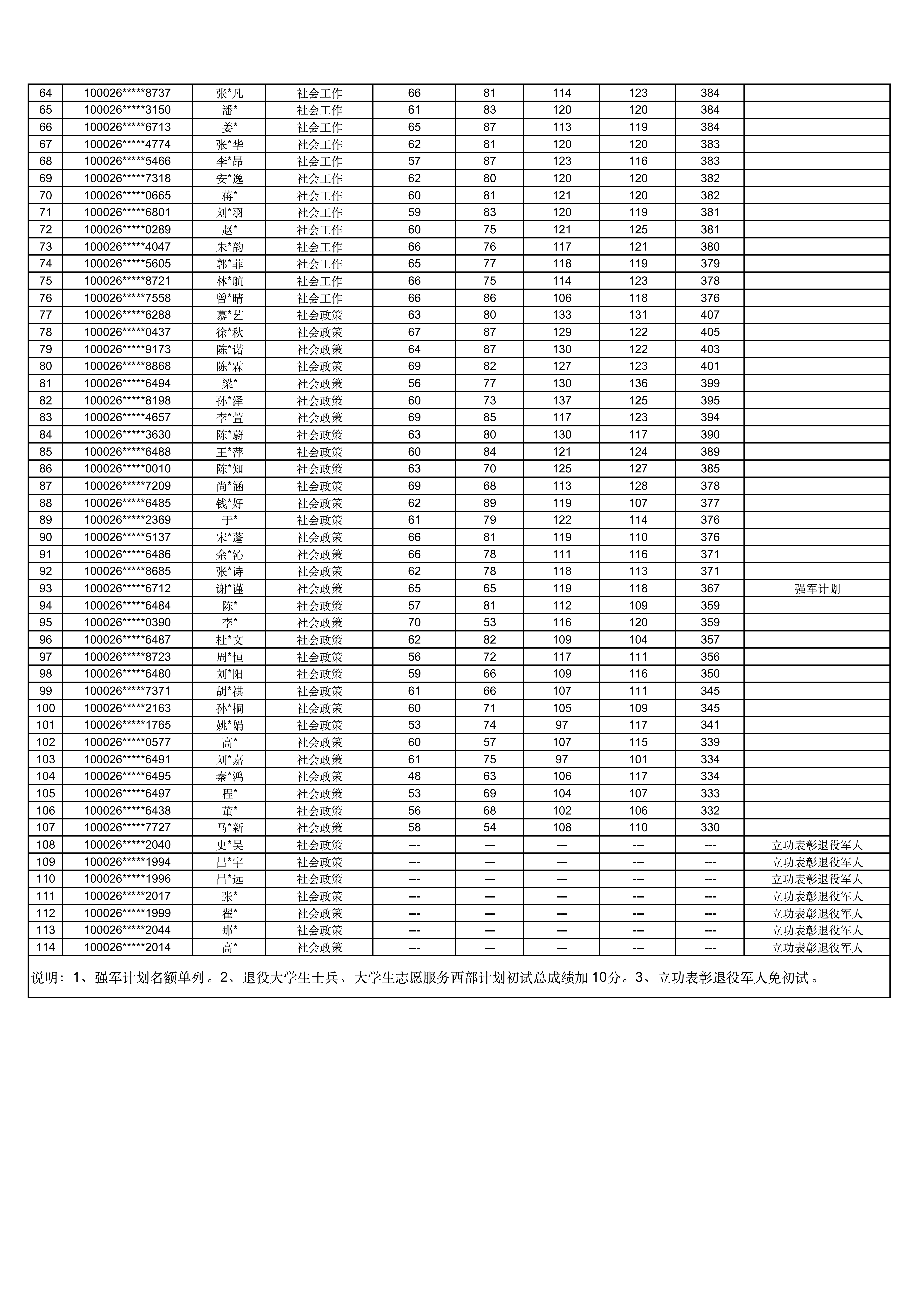 第一版主
2026年硕士研究生招生考试复试名单_02.png